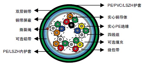 PE��Ե���/�������������ṹ��·�źŵ���(RF 0.3)